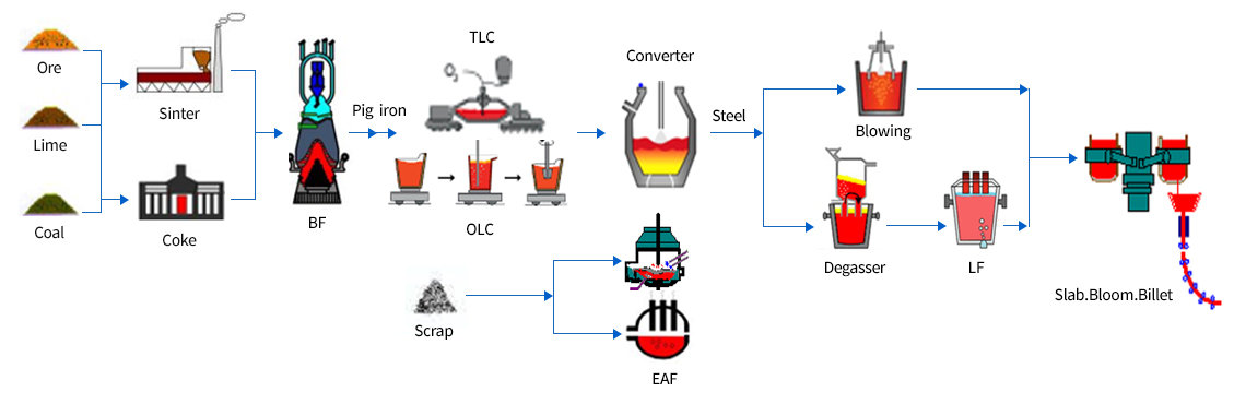 Process engineering 이미지